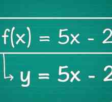 Hoe om die inverse van `n funksie algebraïek te vind