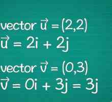 Hoe om die hoek tussen twee vektore te vind