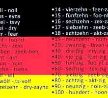 Hoe om nommers in Duits te skryf en uit te spreek