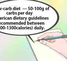 Hoe om `n lae koolhidraat dieet maklik en maklik te maak