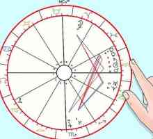 Hoe om `n astrologiagram te lees