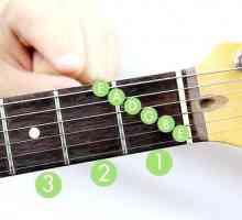 Hoe speel die C majeur akkoord op die kitaar
