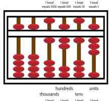Hoe om `n abacus te gebruik