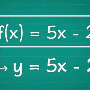 Hoe om die inverse van `n funksie algebraïek te vind