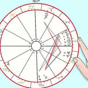 Hoe om `n astrologiagram te lees